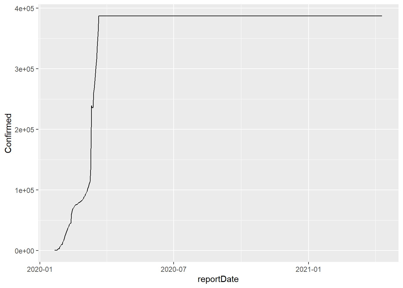 5 Principles of data visualization | Data science for the liberal arts
